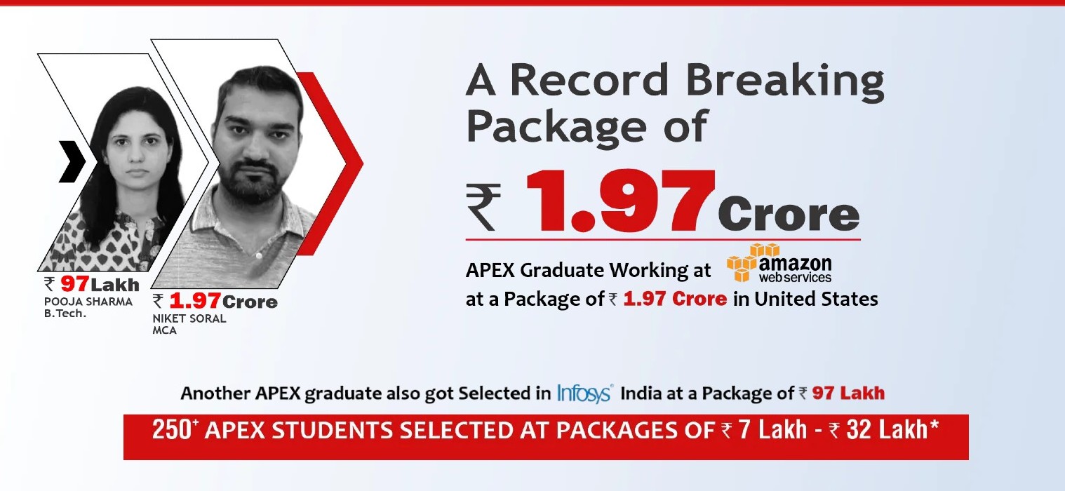 best college in jaipur